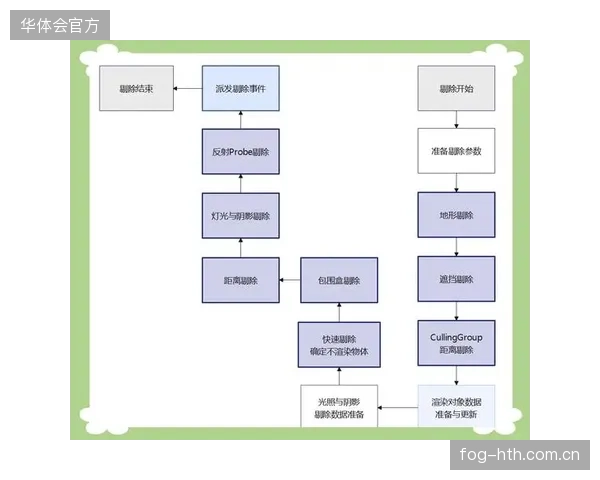 技术供应商重构画面渲染管线 近期阶段提升高动态范围呈现效果